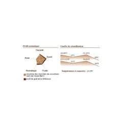 BARRY Chocolat Favorites Mi-amère 58% pistoles 5 kg Clearance