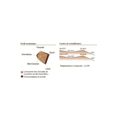 BARRY Chocolat Lactée 35,3% pistoles 5 kg Online