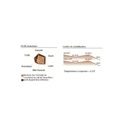 BARRY Chocolat lait origine Papouasie 35,7% 1 kg Outlet