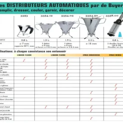 DE BUYER Entonnoir à piston KWIK MAX Inox 3.3 L Sale