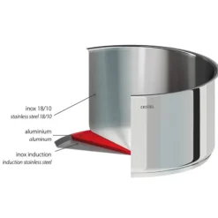 CRISTEL Lot de 3 Casseroles Inox Mutine avec 1 Poignée Amovible Casteline New
