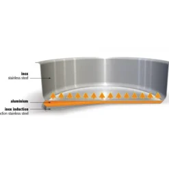 CRISTEL Marmite Mutine Ø 22 cm Manche Fixe Inox Discount